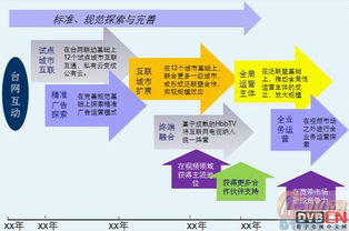 廣電云計算技術在三網融合與NGB中的網絡技術服務應用研究