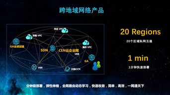 探索云網絡技術前沿——SIGCOMM 2019阿里云參會分享與網絡技術展望