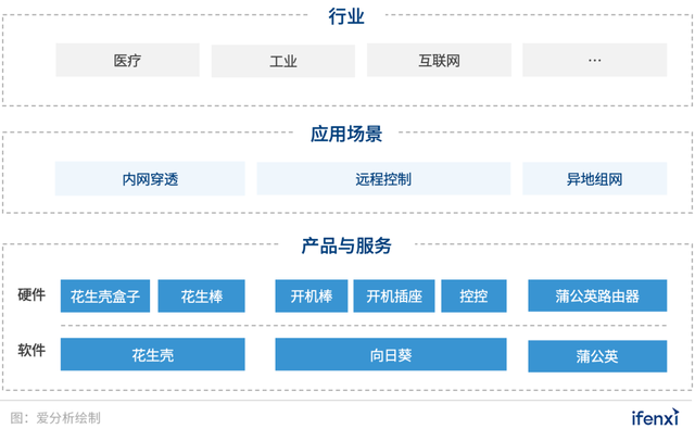 累計(jì)注冊(cè)用戶逾3000萬(wàn)，貝銳科技讓企業(yè)異地辦公更簡(jiǎn)單